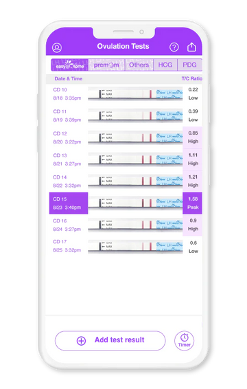 Why Are My Ovulation Test Peaks Low? Am I Not Ovulating?