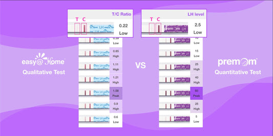 T/C Ratio vs. LH Numerical Value