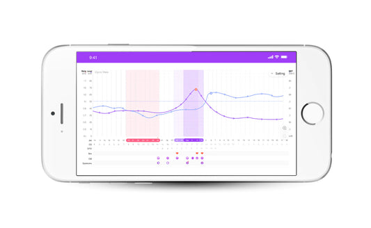 How To Read a Premom Ovulation & BBT Chart