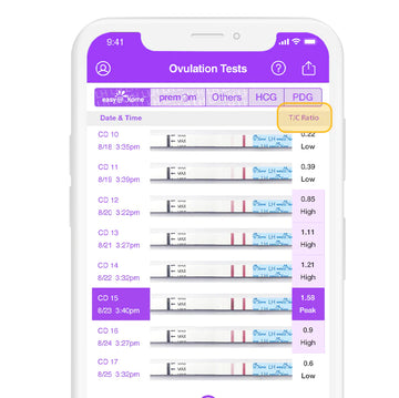 What is a T/C Ratio on My Ovulation Test?