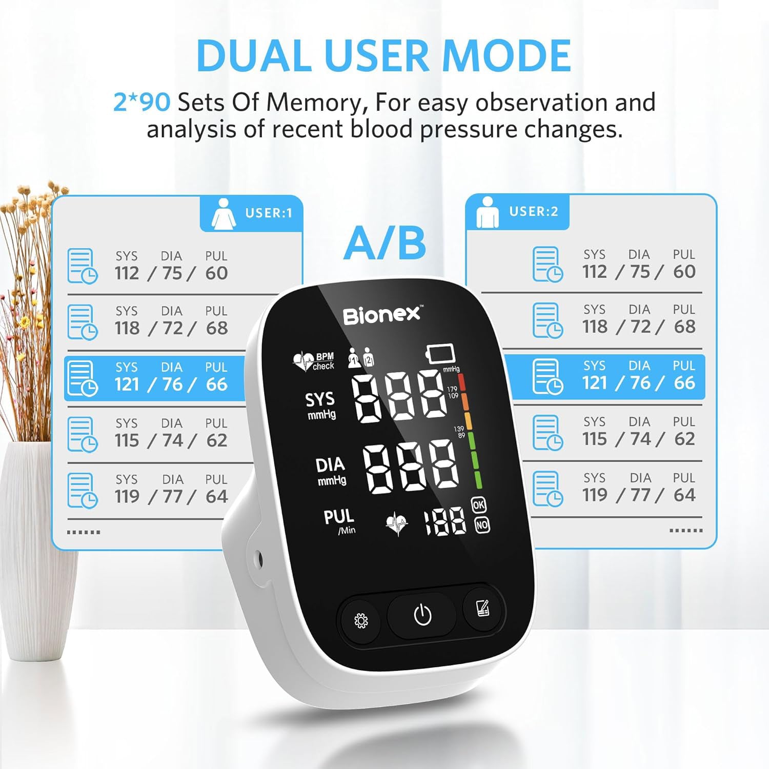 Bionex Blood Pressure Monitor with Arrhythmia Detection | Risk Indicator