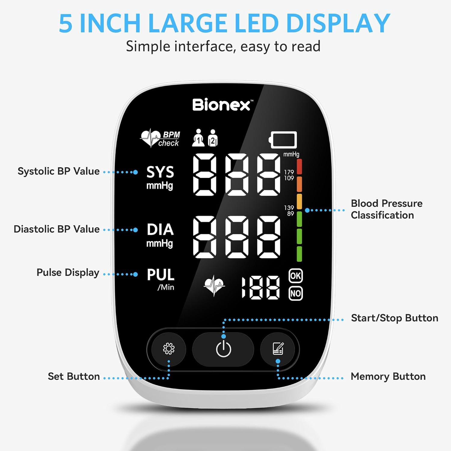 Bionex Blood Pressure Monitor with Arrhythmia Detection | Risk Indicator