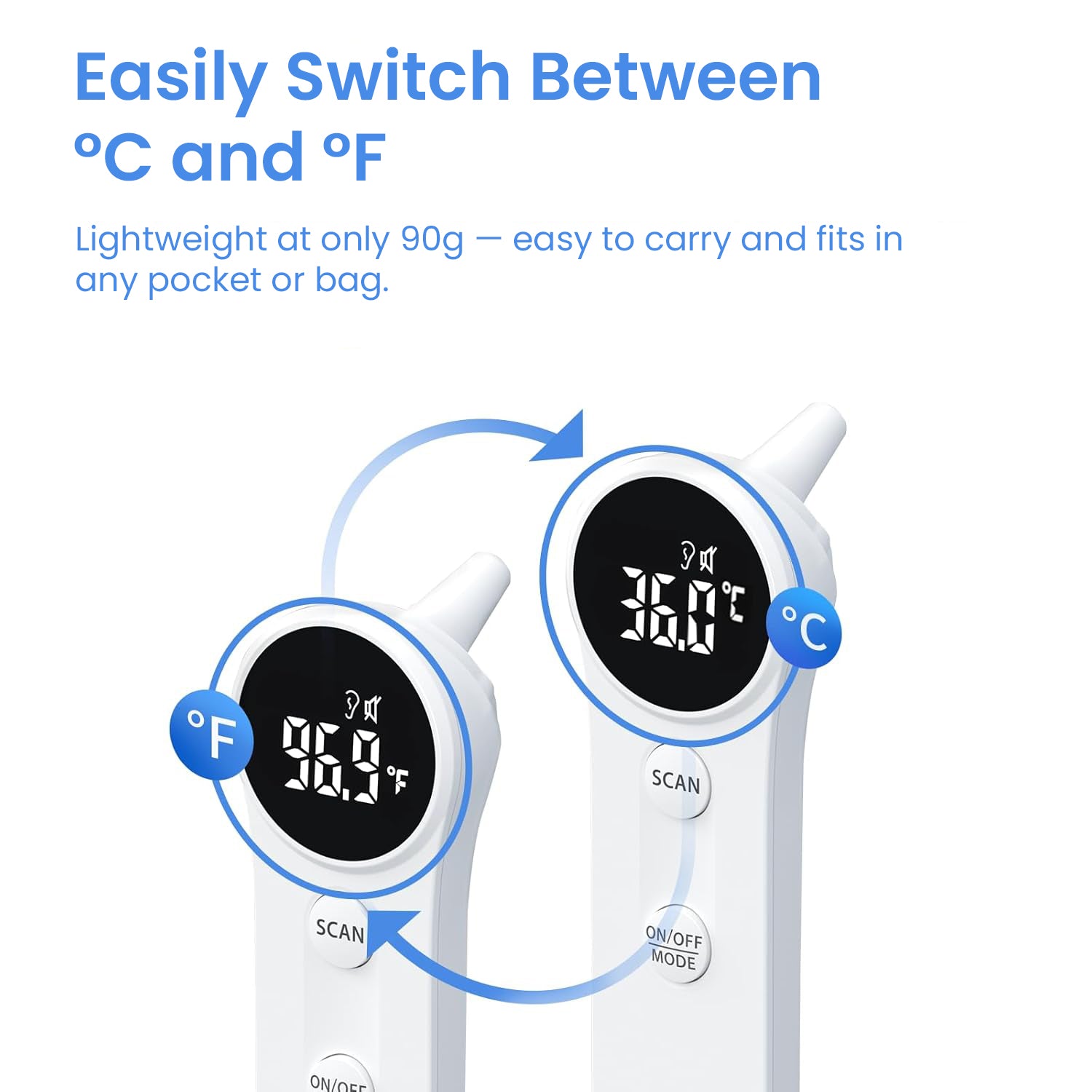 Bionex Ear & Forehead Thermometer | Advanced Infrared Sensor