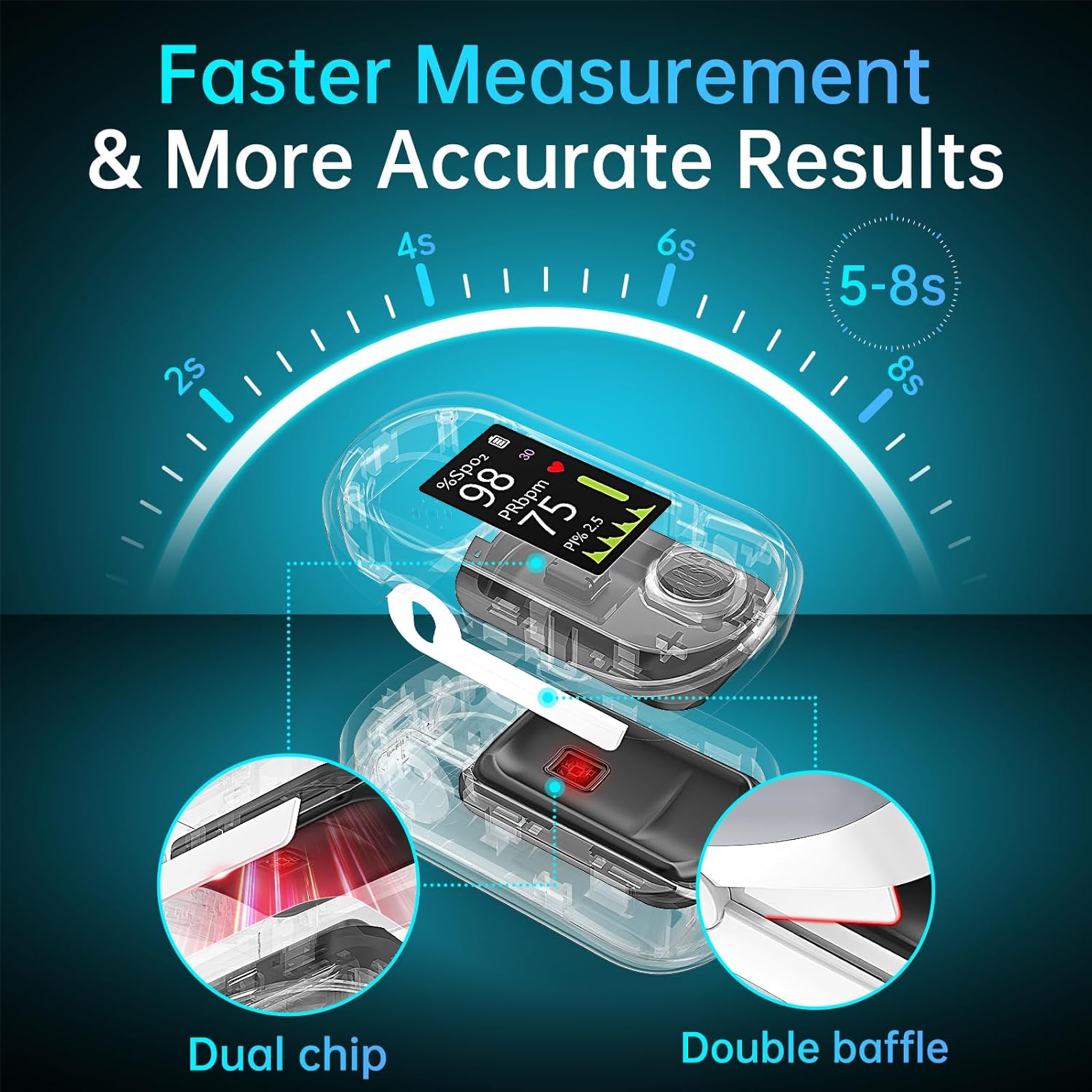 Bionex Pulse Oximeter with 4-Color OLED Display – Fingertip Oxygen & SpO2 Monitor, 20-Reading Memory, Adjustable Alarm & Brightness, Includes Batteries & Lanyard (White)