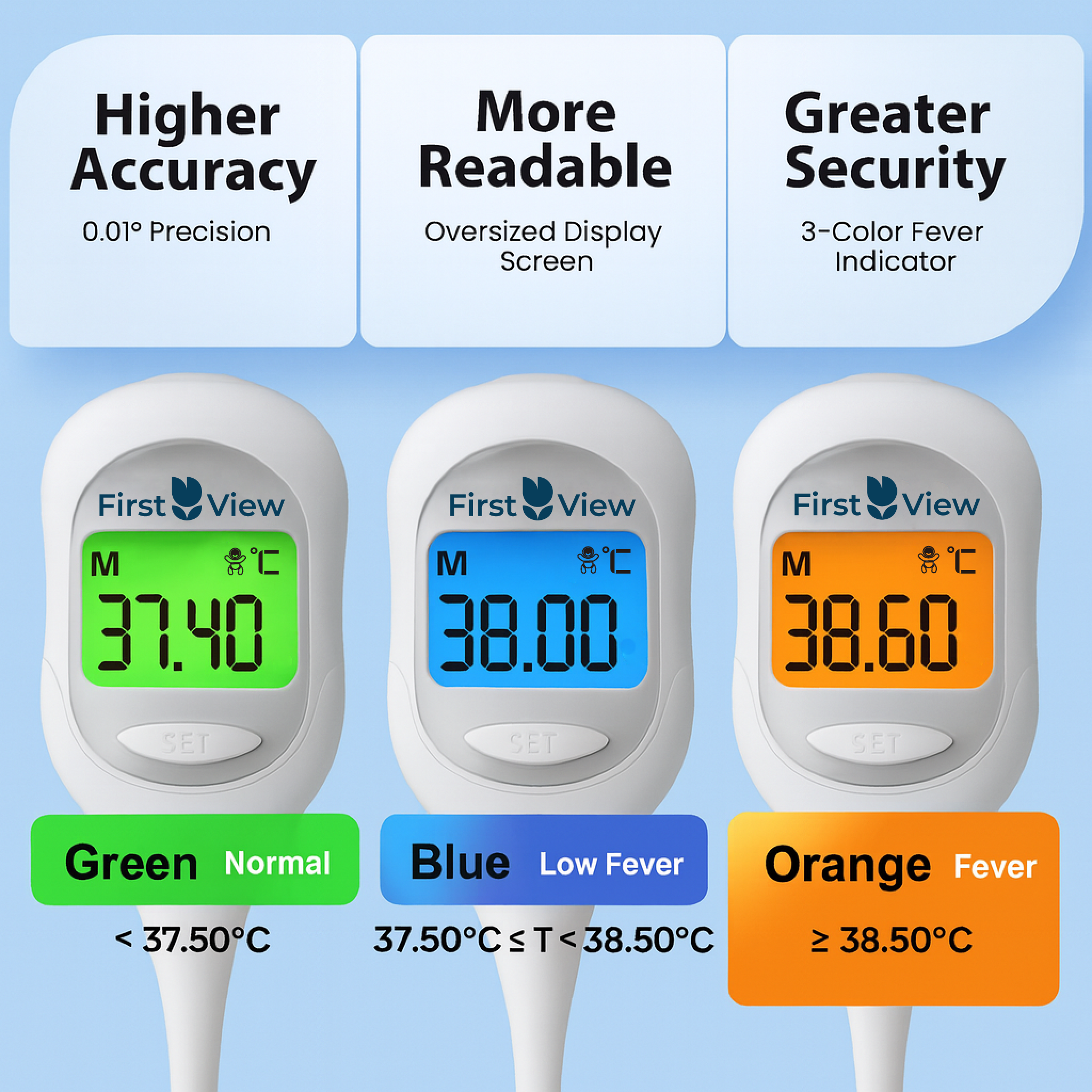 FirstView Digital Basal Thermometer | High Precision Ovulation, Fertility & Multi-Purpose Body Temperature Tracker