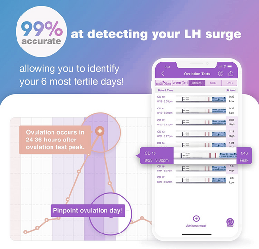 FirstView - Ovulation (LH) Test Strips and Pregnancy (HCG) Test Strips Combo Kit