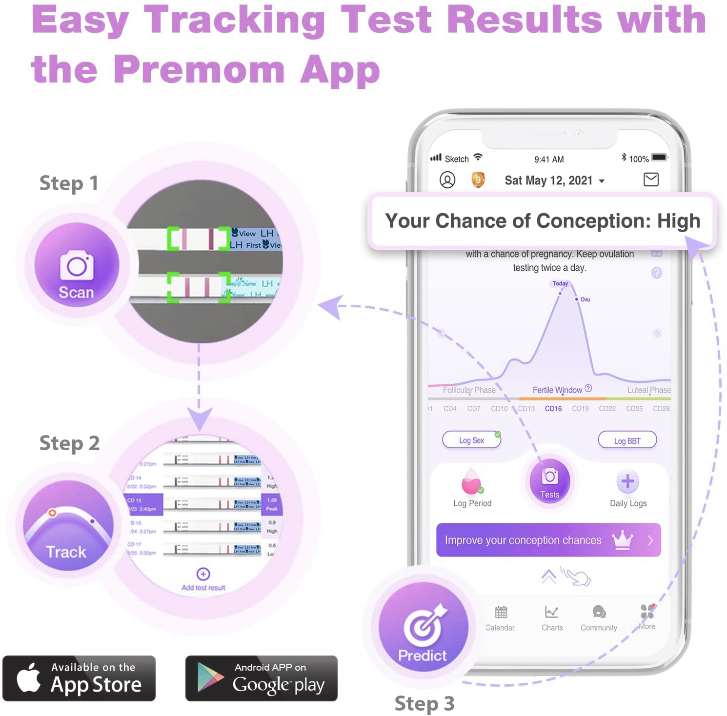FirstView - Ovulation (LH) Test Strips