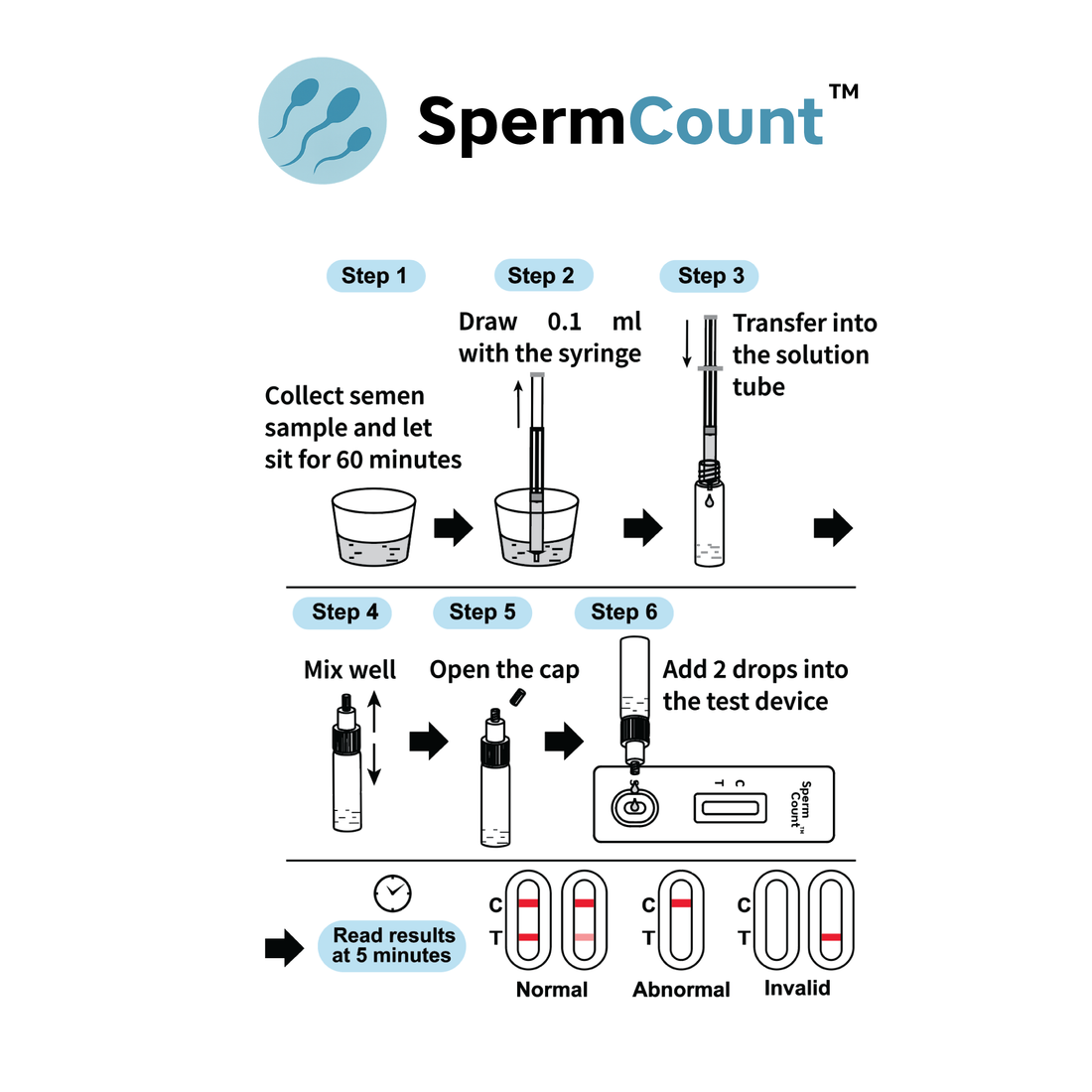 SpermCount Male Fertility Home Test (1 x Test Kit) | Rapid SP-10 Sperm Concentration Test for Male Fertility Screening