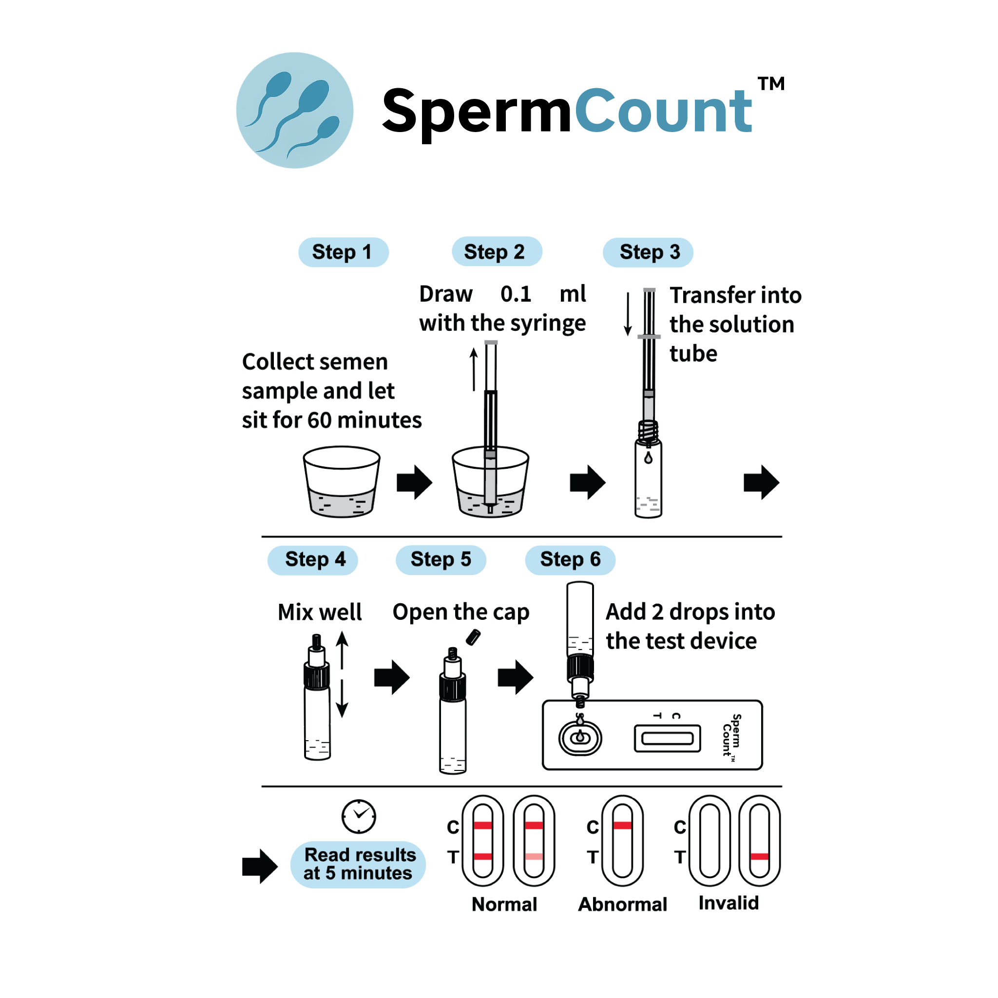 SpermCount Male Fertility Home Test (1 x Test Kit) | Rapid SP-10 Sperm Concentration Test for Male Fertility Screening
