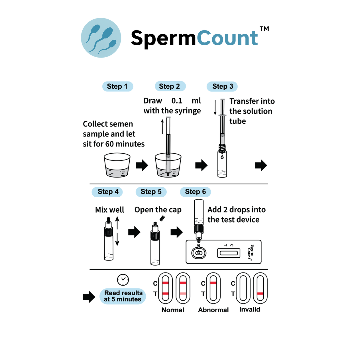 Male & Female Fertility Screening Pair