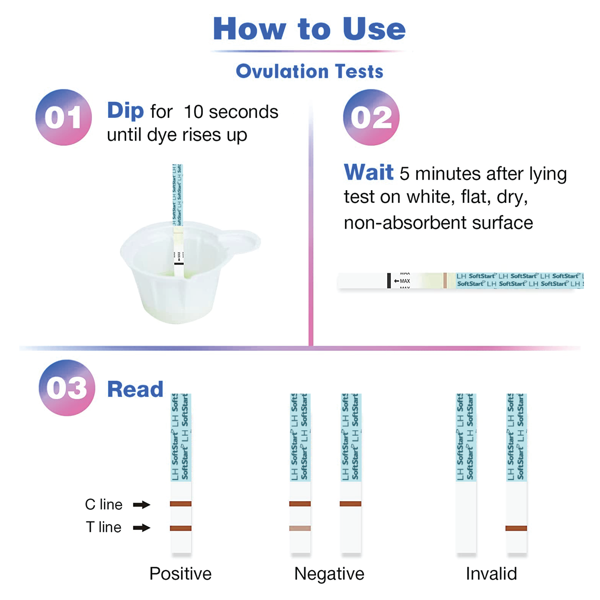 SoftStart - 60 Ovulation Strips & 25 Pregnancy Test Strips combo kit