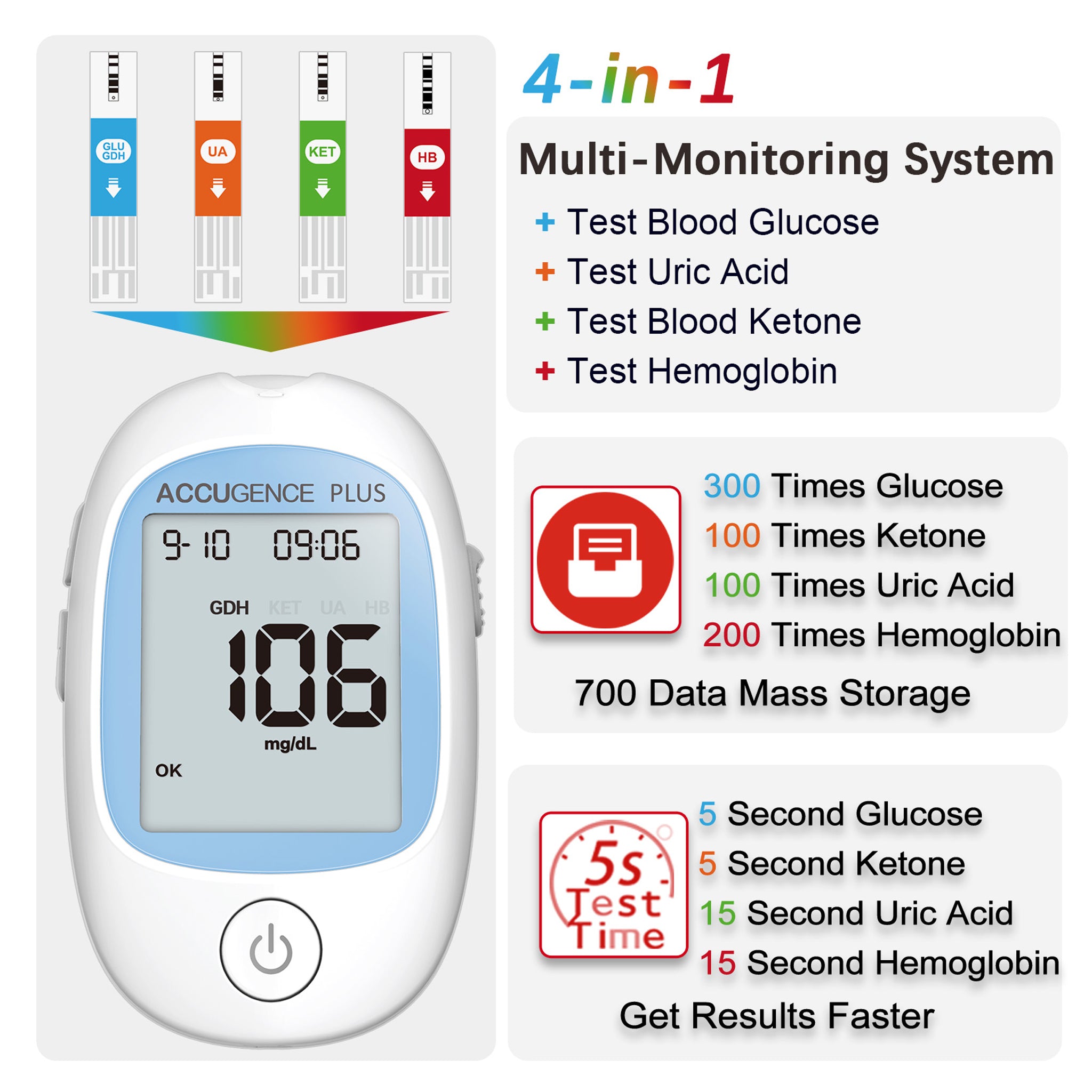 MultiFunction Meters Homedoc